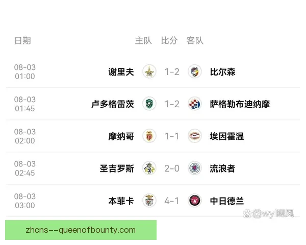 从欧冠多场大比分崩盘看豪门失控的深层原因解析战术心理体能管理失衡