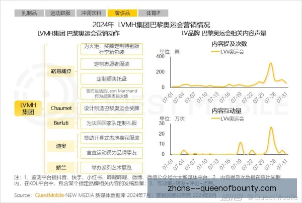 训练服赞助规模效应，品牌曝光带动商业增值